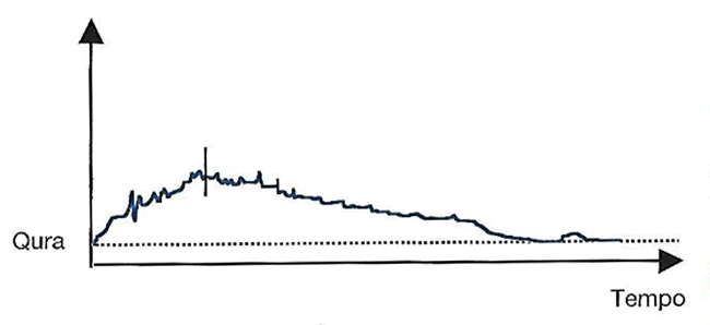 uroflussometria ipertrofia prostatica