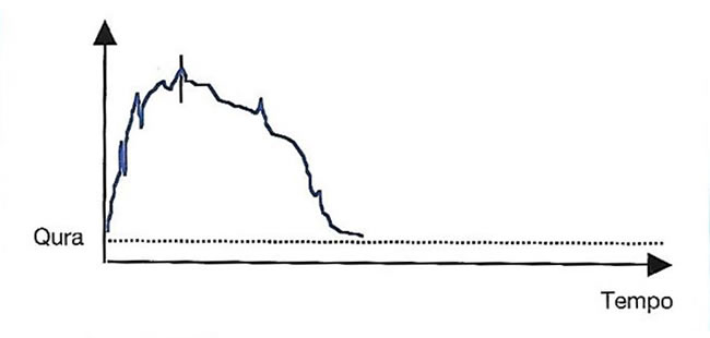 uroflussometria normale