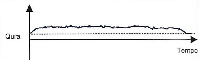 uroflussometria stenosi uretra